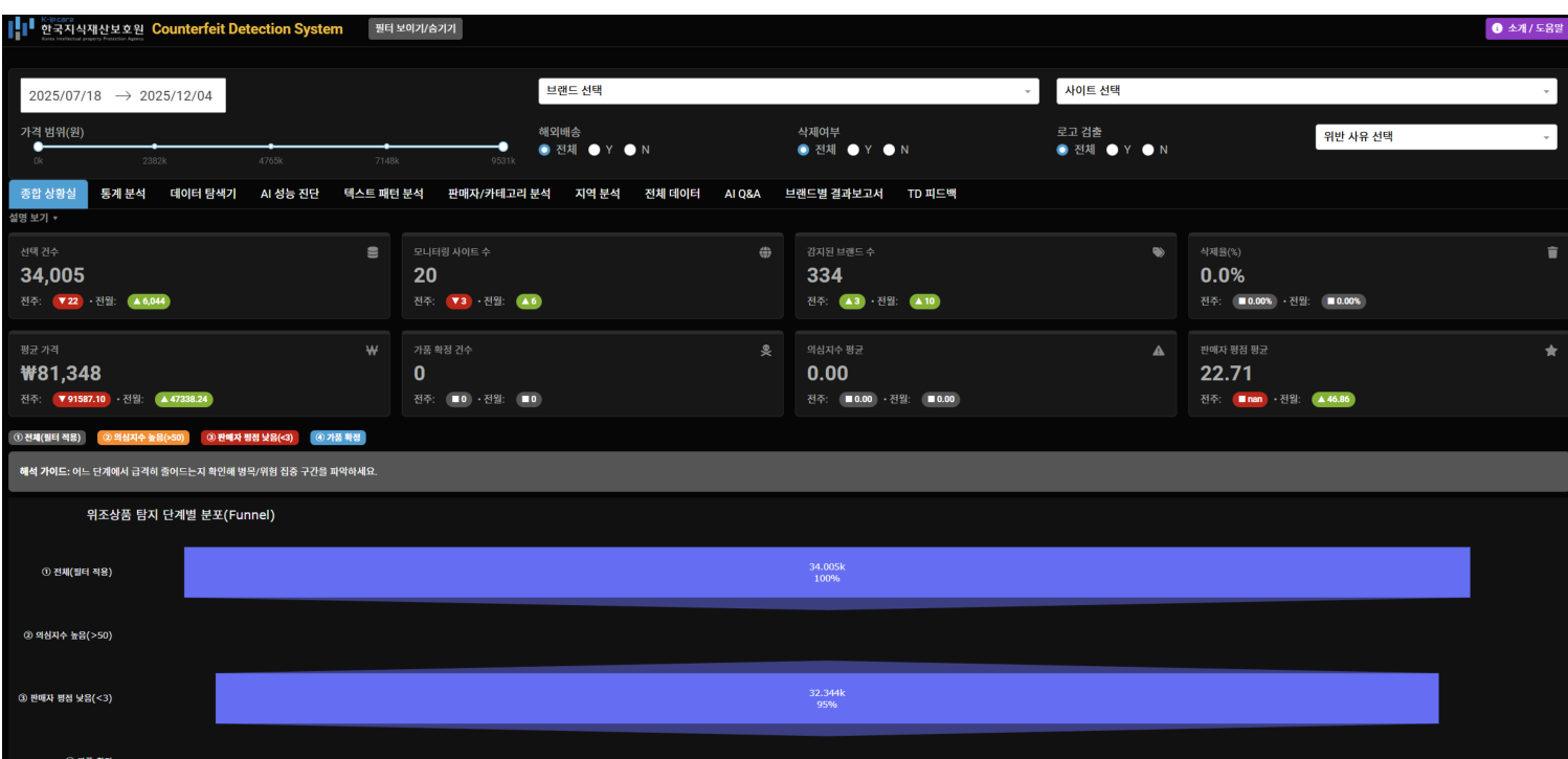CDS dashboard