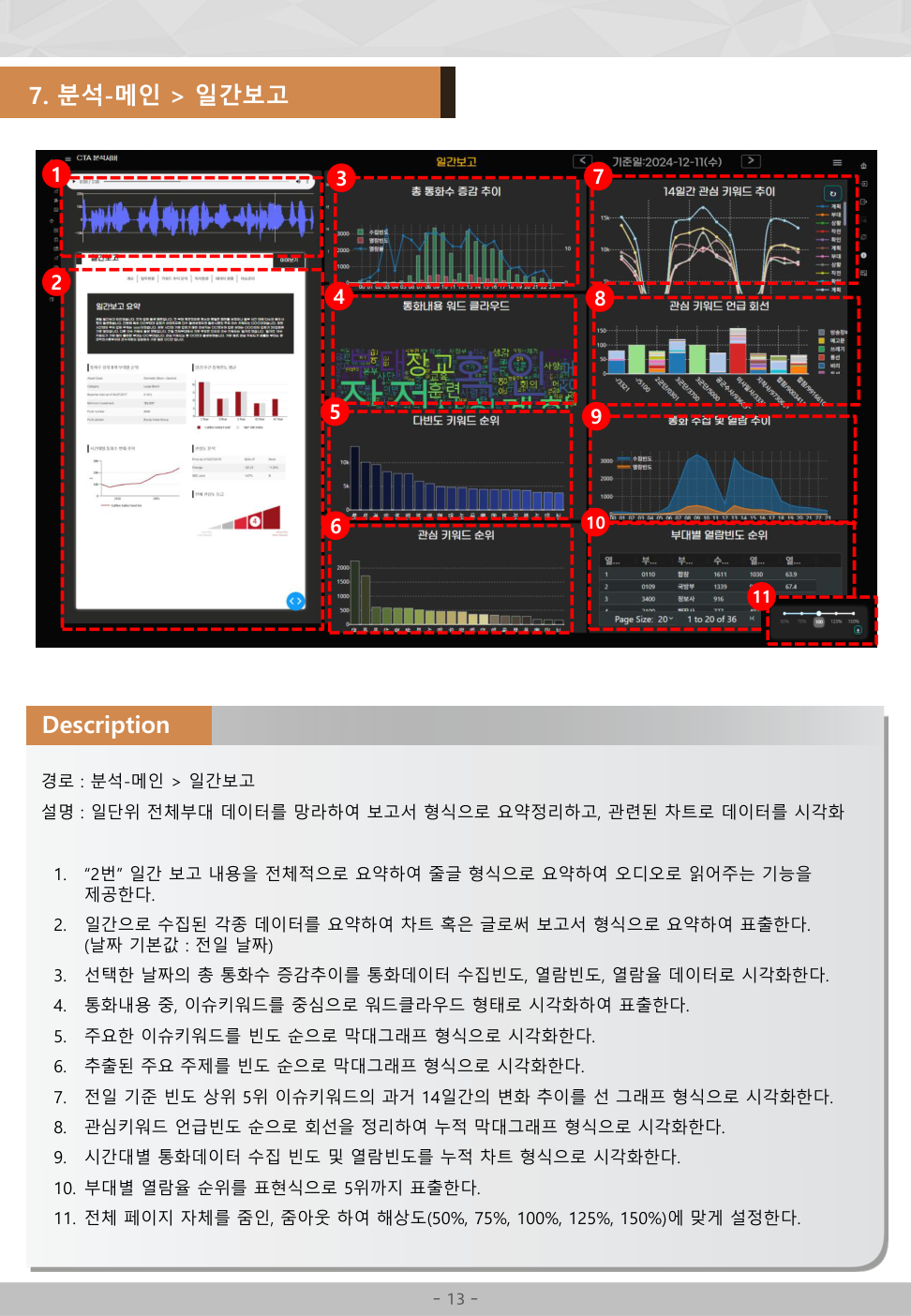 CTA daily report manual page