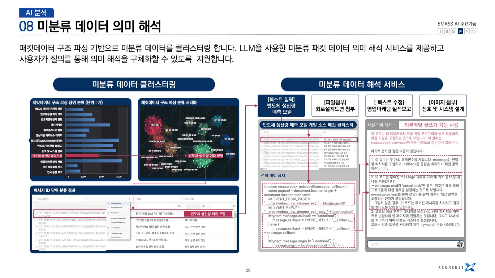 EMASS AI unknown packet meaning interpretation