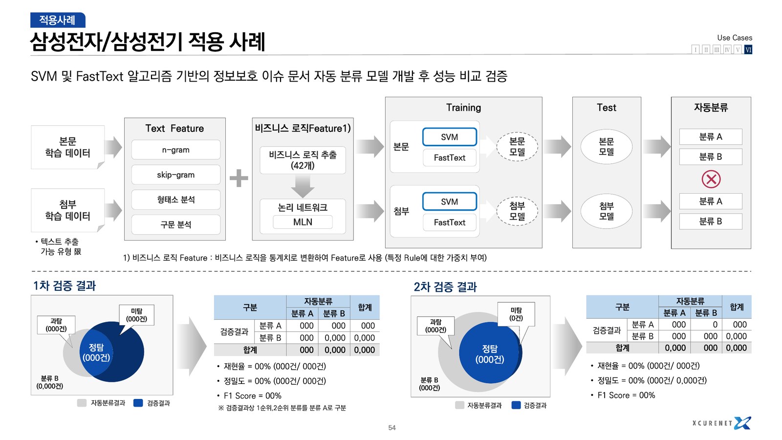 Samsung Electronics EMASS AI case