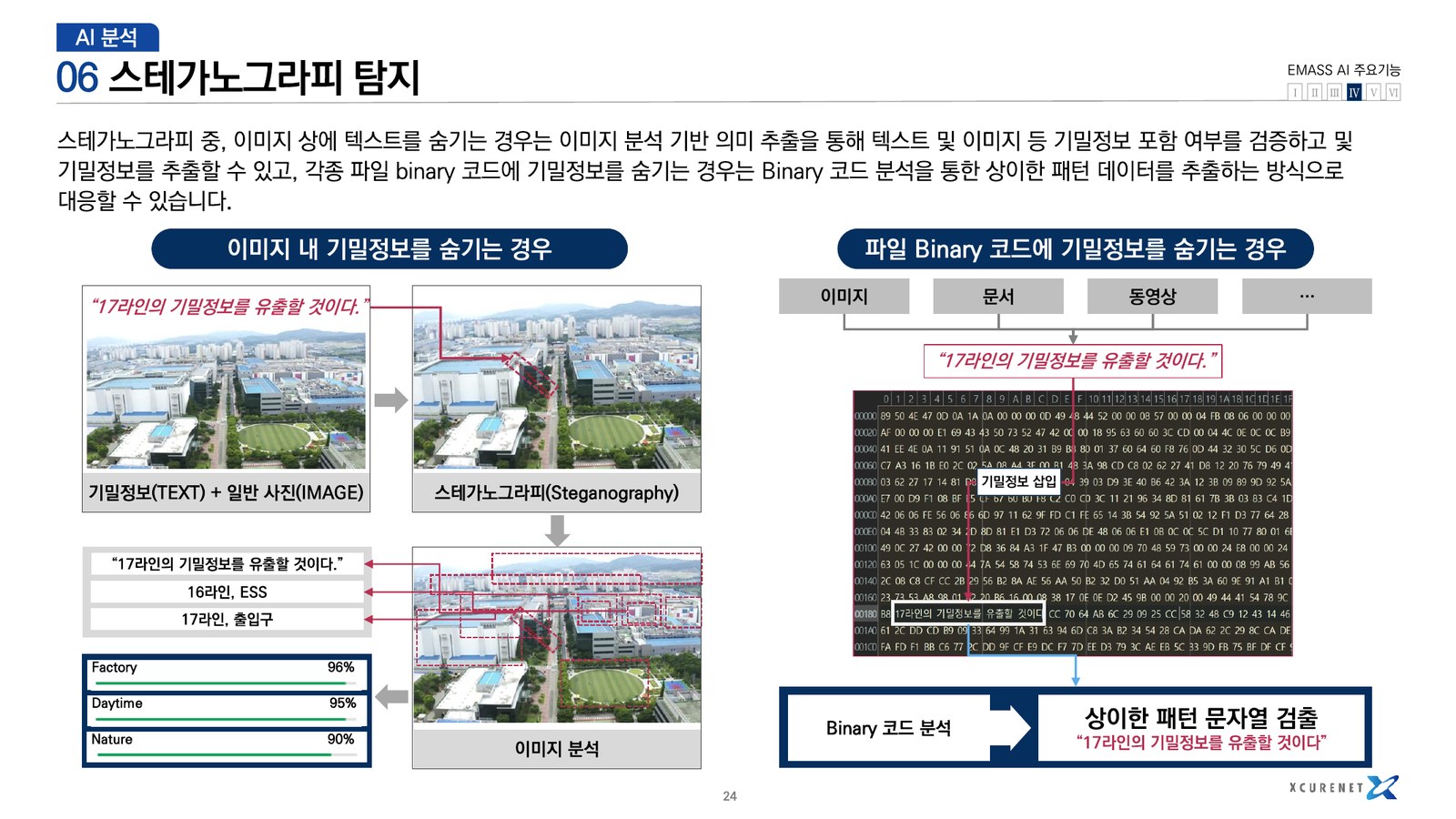 EMASS AI steganography detection
