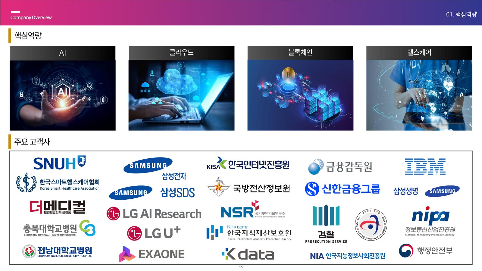 Owlnest core capability and clients