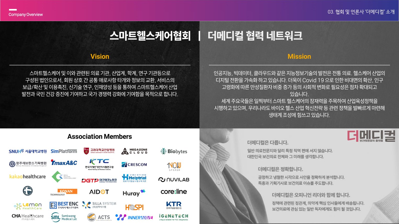 Smart healthcare association and IRX ecosystem