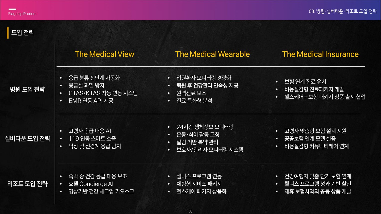 IRX AI deployment strategy
