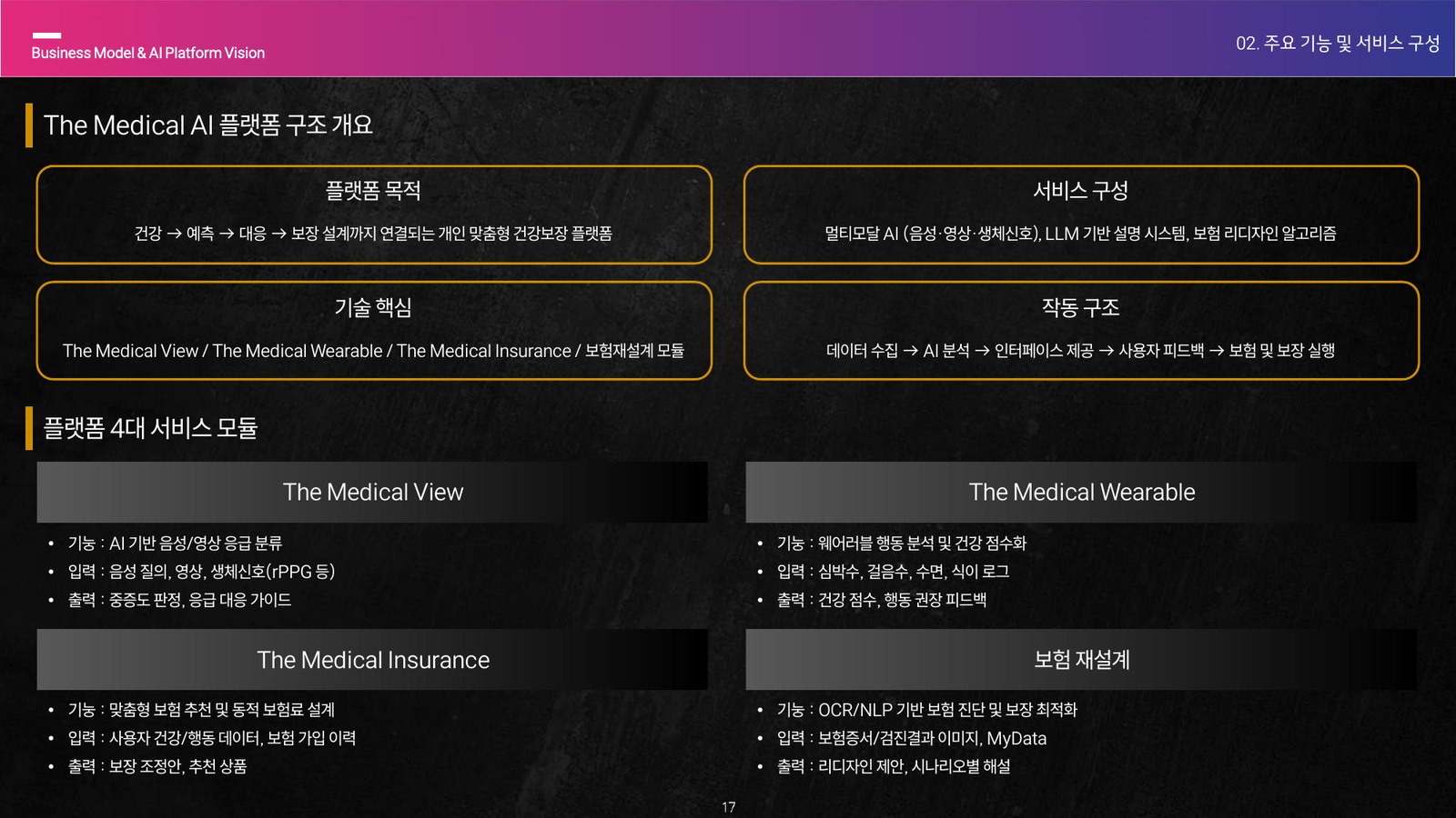 IRX AI technical structure