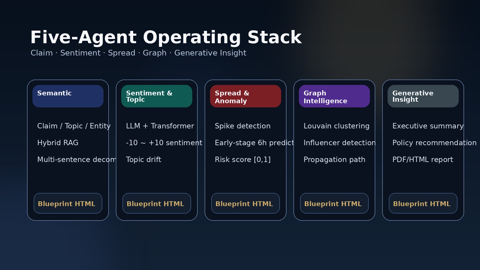 IRX와 공공 리스크 탐지 화면