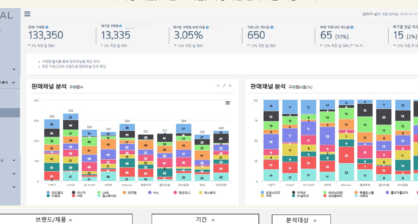 IRX AI VoiceMiner channel analysis