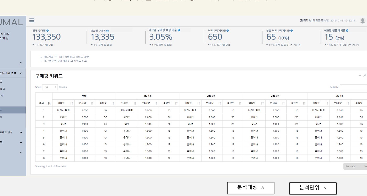 IRX AI VoiceMiner keyword drift