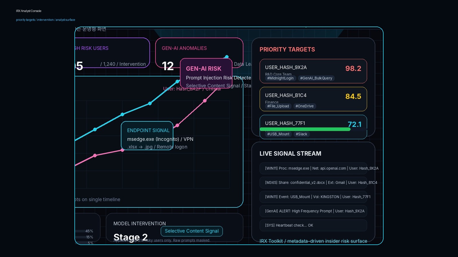 IRX Risk Trajectory analyst console preview