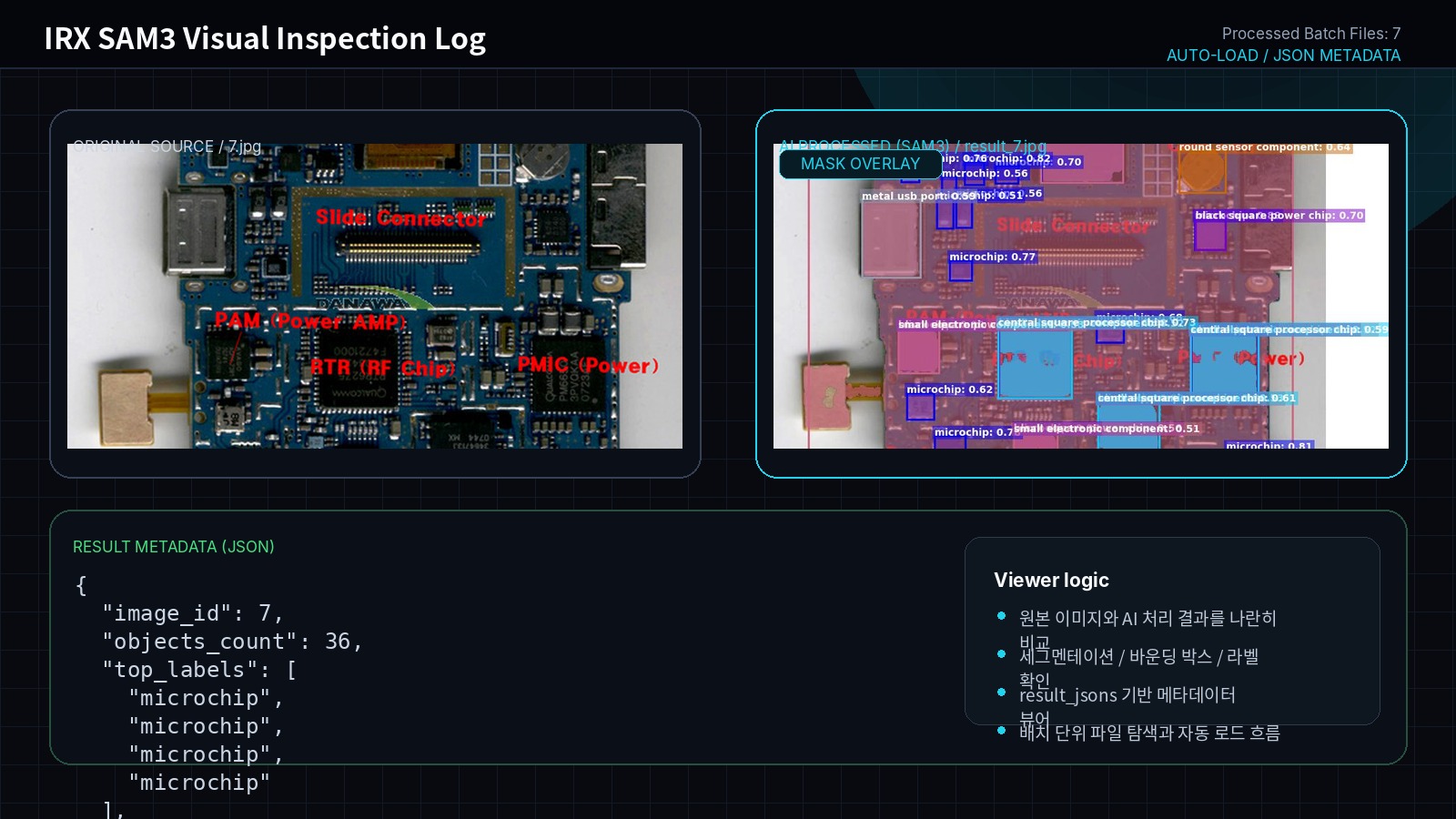 IRX SAM3 visual inspection log
