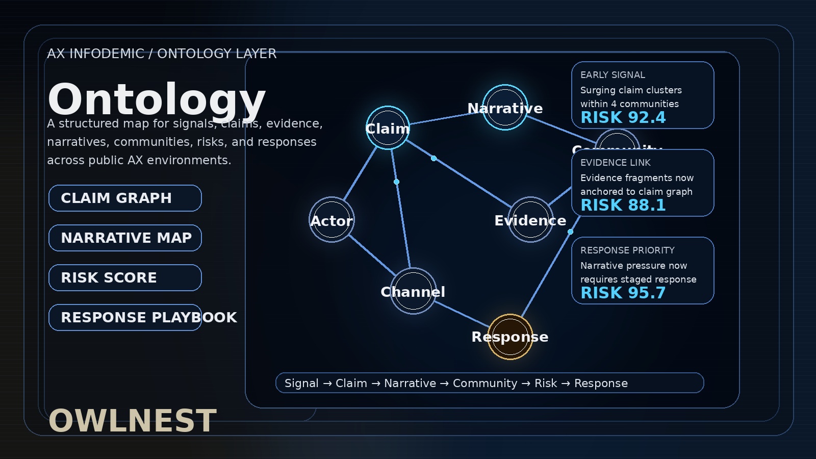 AX Infodemic Ontology 시각화 화면