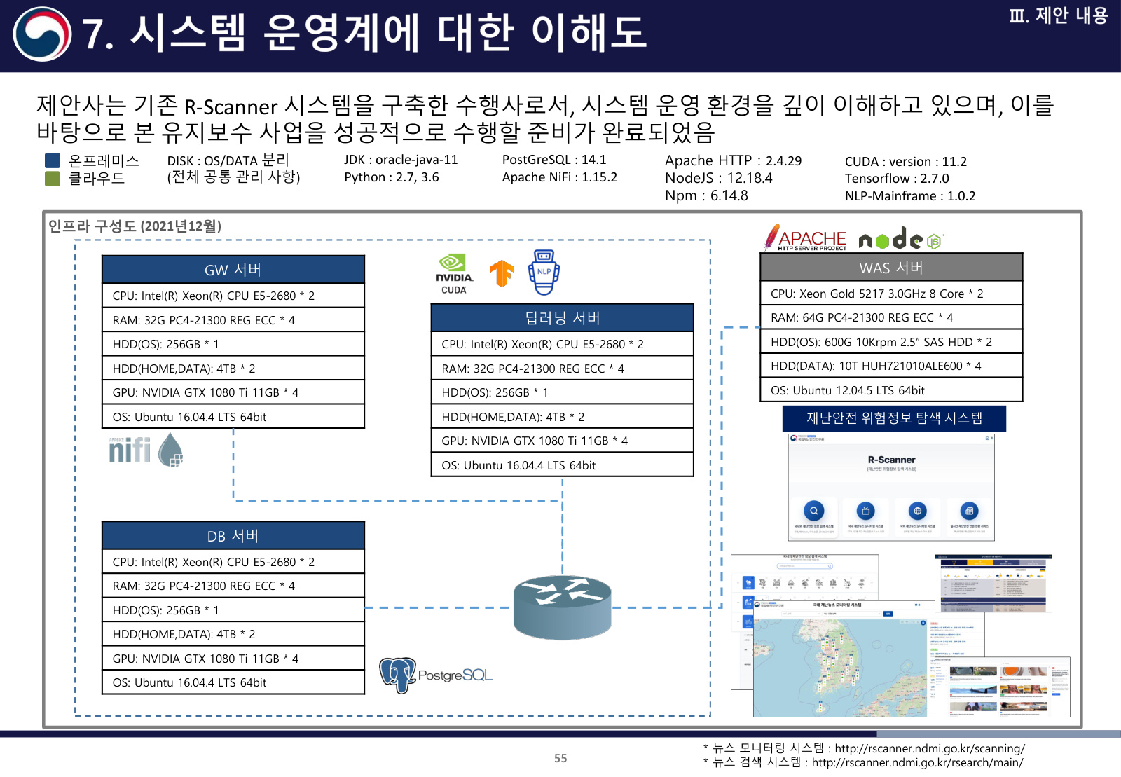 R-Scanner infrastructure understanding
