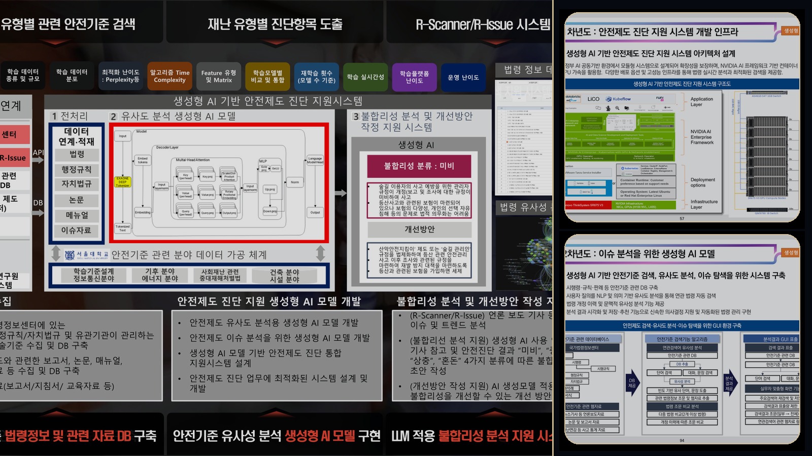 Safety Standards Diagnosis AI preview