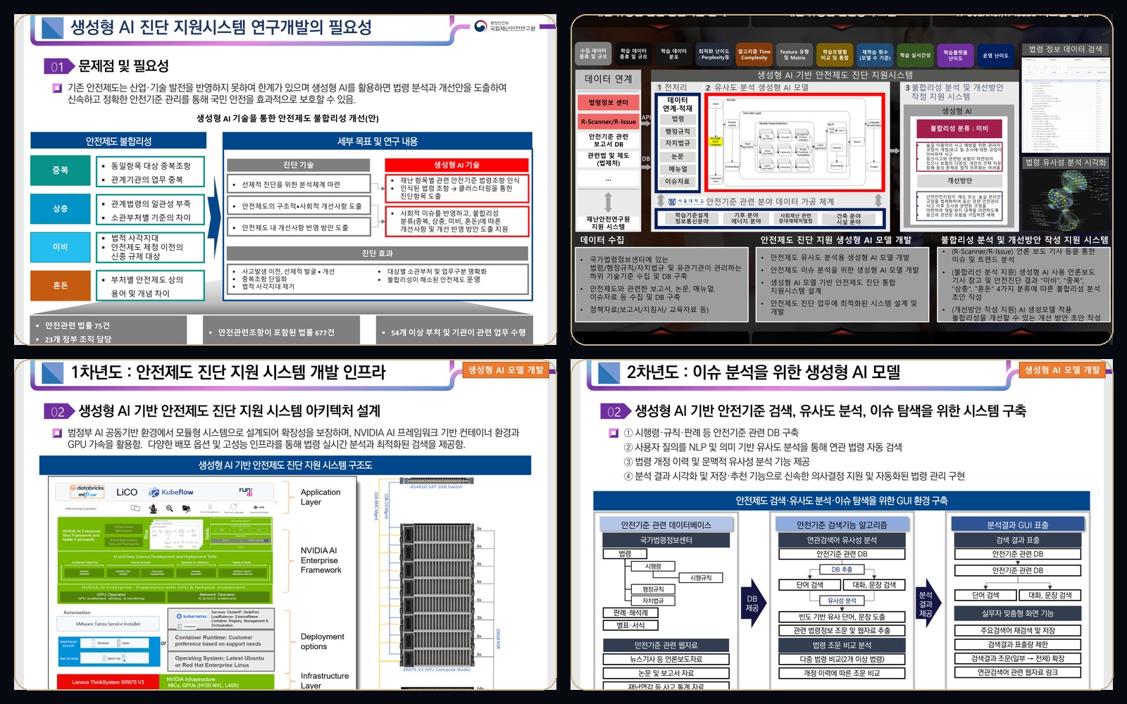 Safety standards diagnosis AI collage