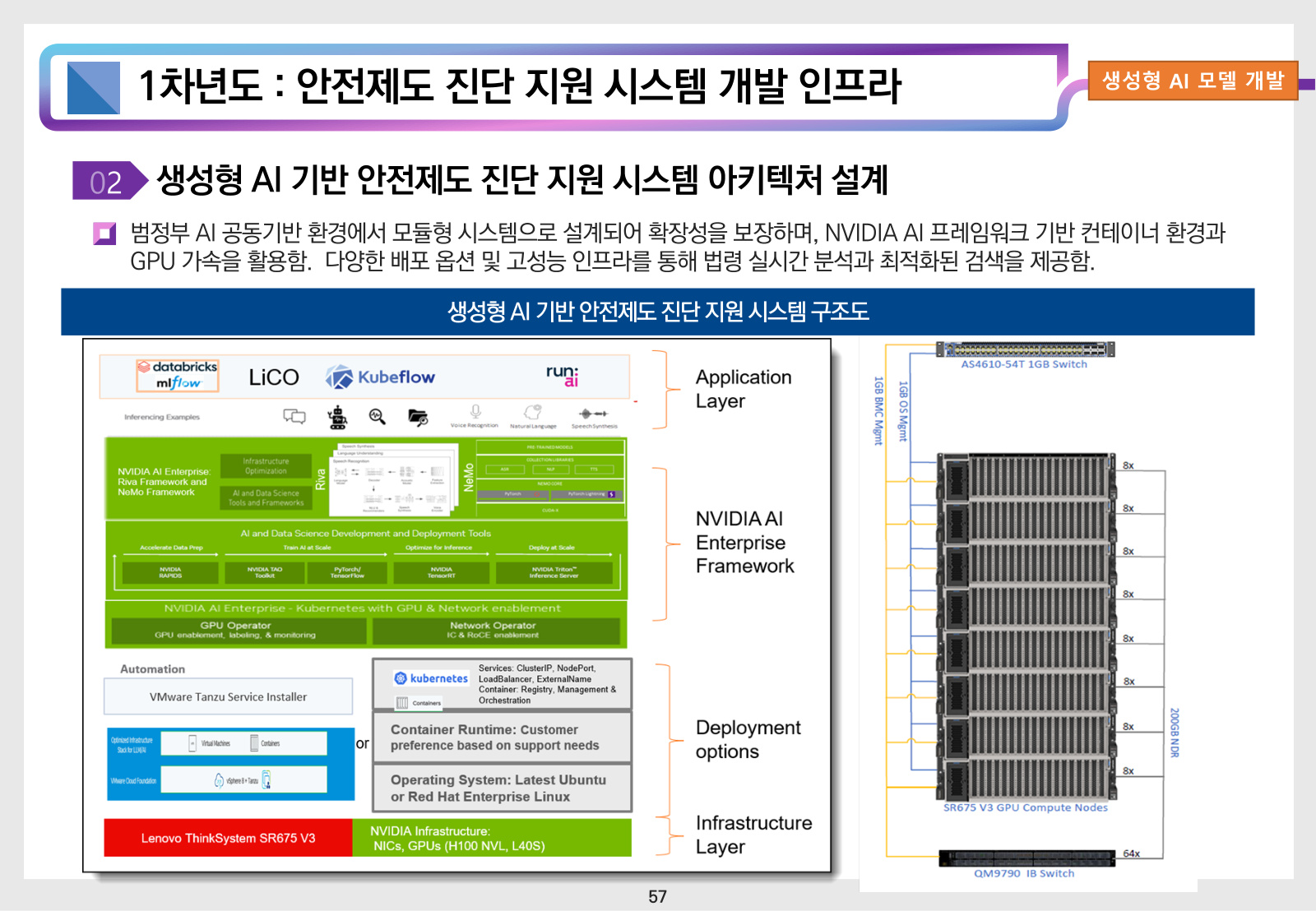 Safety standards platform architecture