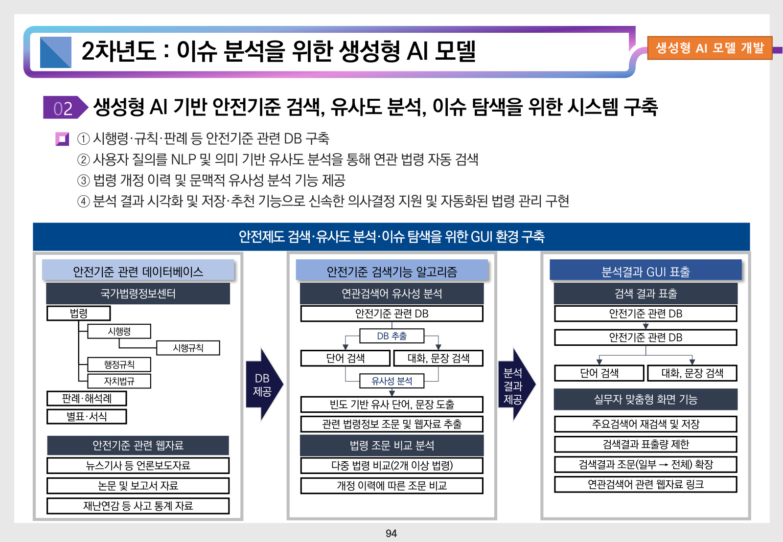 Safety standards integrated GUI environment